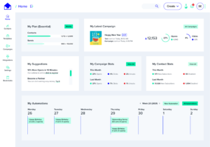 directIQ home page - analytics, campaign reporting