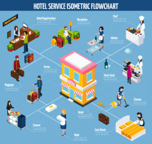 oryantasyon e-postası için harika otel infografiği örneği